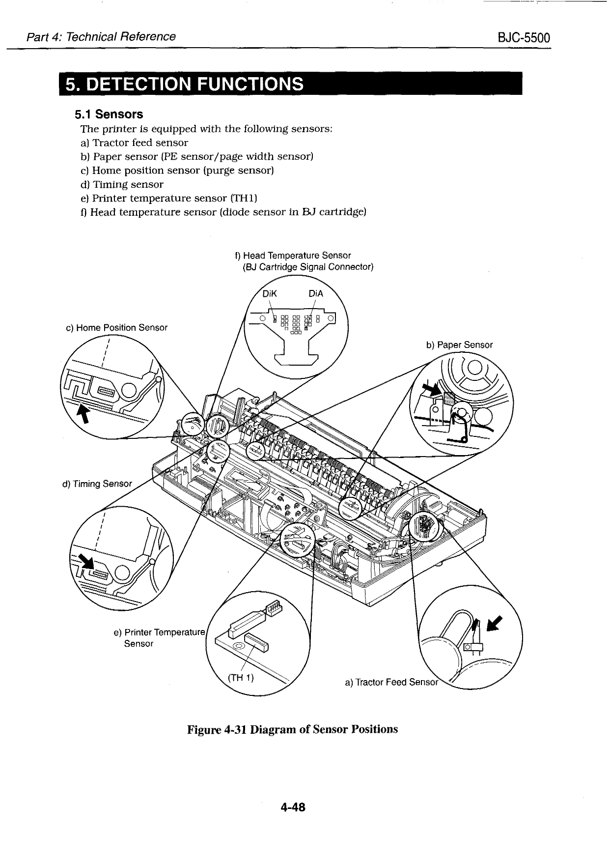 Canon BubbleJet BJC-5500 Service Manual-5